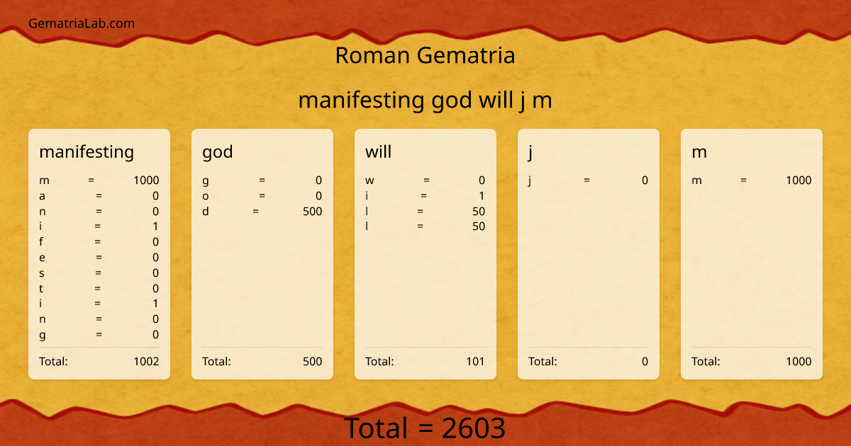 manifesting god will j m in roman Gematria